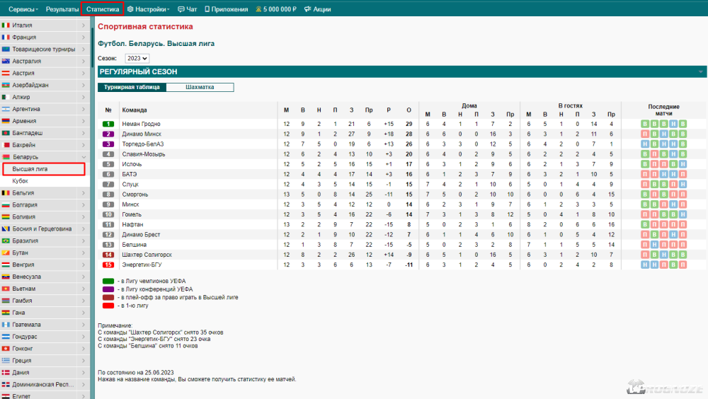 Выбор статистики турнира
