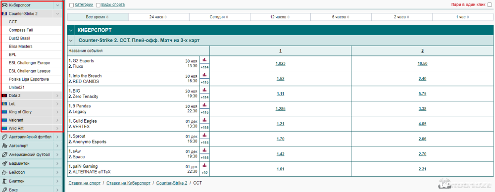Линия на киберспорт в букмекерской конторе «Марафонбет»